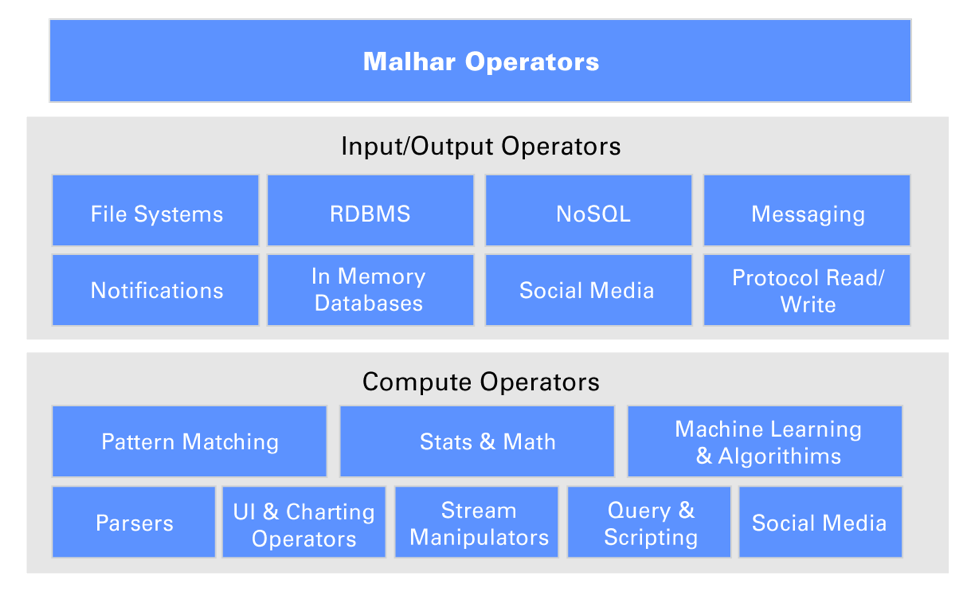 MalharDiagram