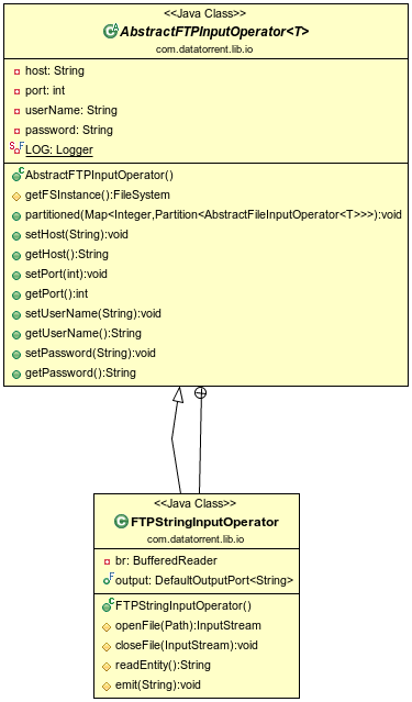 FTPInputOperator class diagram